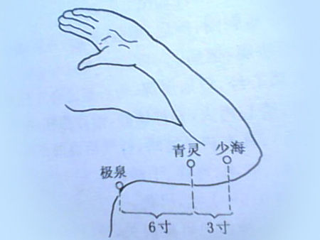 青靈穴→治頭痛、目黃