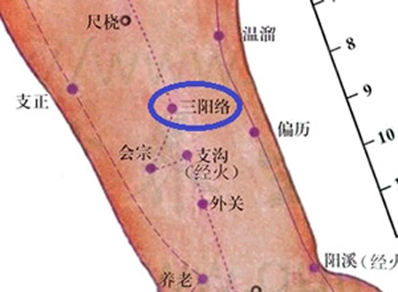 三陽絡穴→治耳聾、手臂痛