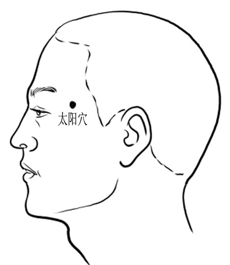 太陽穴→治偏正頭痛