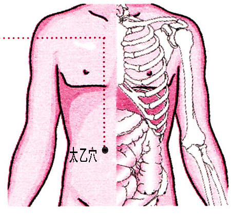 太乙穴→清心開竅