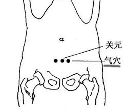 氣穴→治小便不通