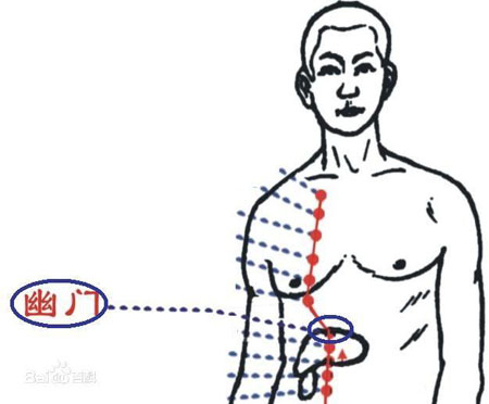 幽門穴→治腹痛、嘔吐