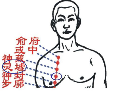 靈墟穴→治咳嗽、氣喘