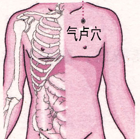 氣盧穴→治胸滿、脅痛