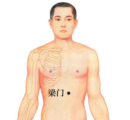 梁門穴→治胃痛、嘔吐