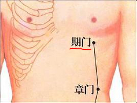 期門穴→治嘔吐、呃逆