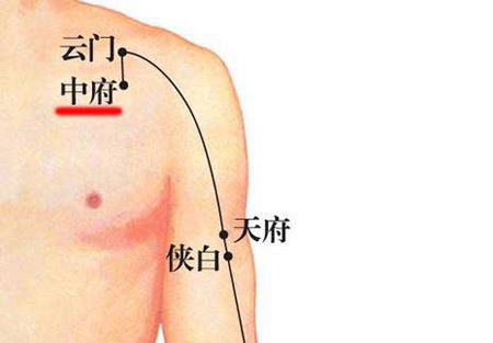 中府穴→治胸痛、肺脹滿