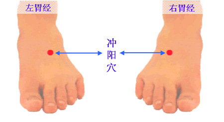 沖陽穴→治口歪眼斜