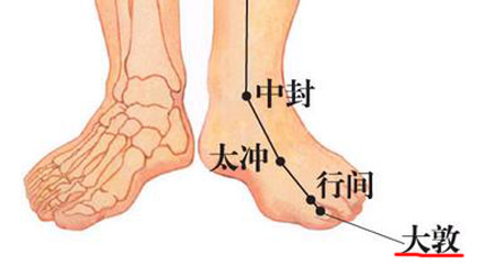 大敦穴→治疝氣、陰中痛