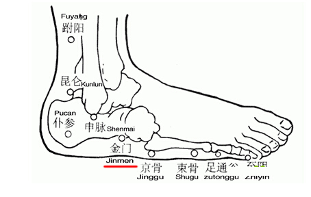 金門穴→治頭痛、癲癇