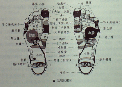 摩擦腳底，氣血充盈為肌膚美白