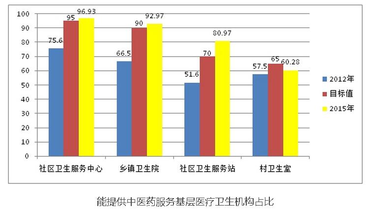 提升工程十三五計(jì)劃再“升級(jí)”