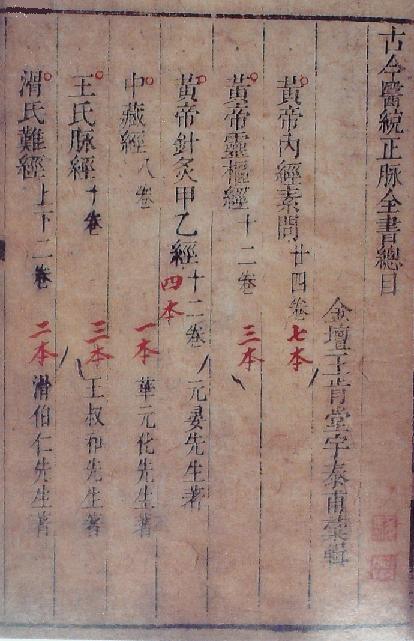 《古今醫(yī)統(tǒng)正脈全書(shū)》書(shū)影