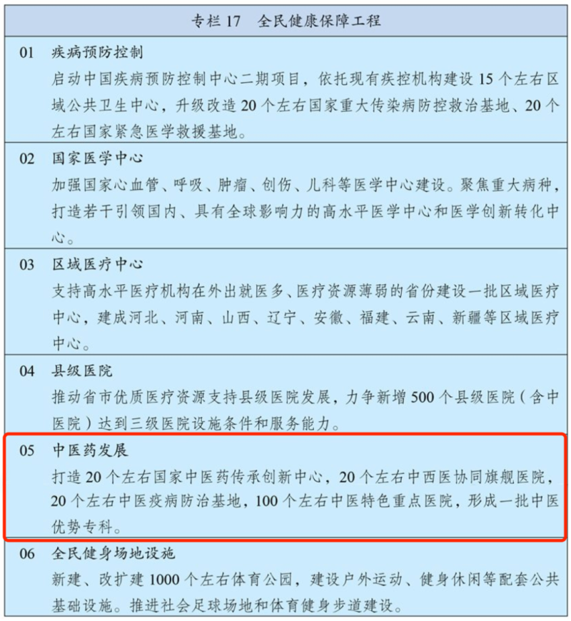 “十四五”規(guī)劃綱要定了！推動(dòng)中醫(yī)藥傳承創(chuàng)新要這么干