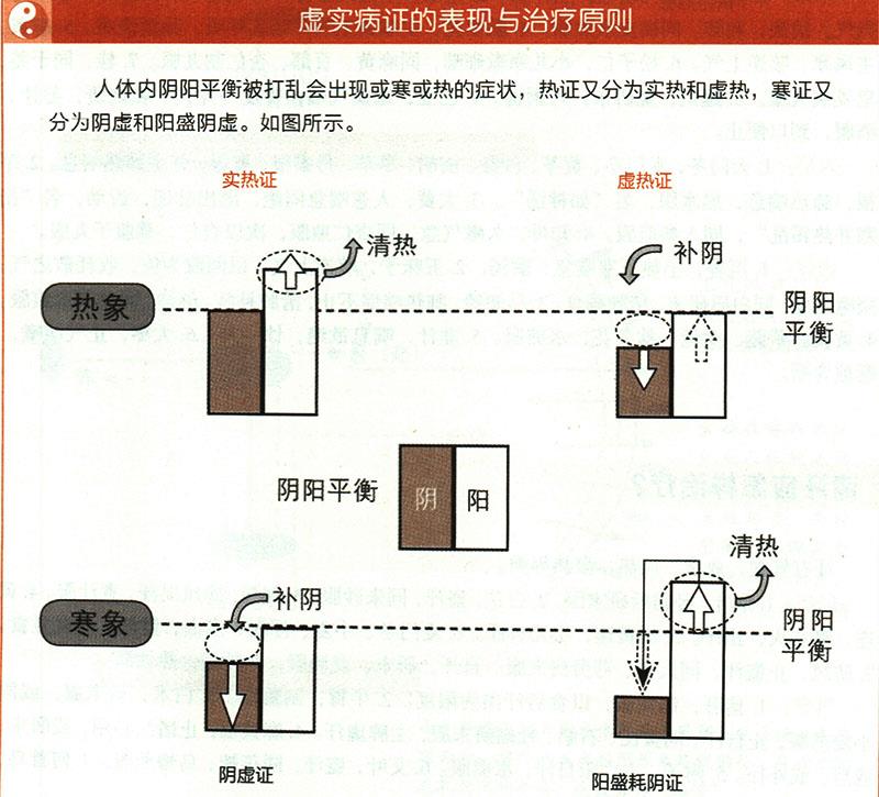 虛損應(yīng)怎樣治療？