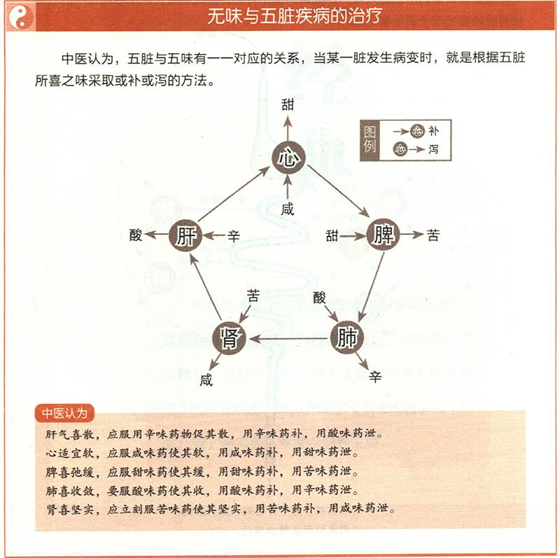 怎樣根據(jù)五臟與四時、五味、五行的對應關系來治療疾?。? /></a></div>
        </li>
        <li >
         <span></span>
         <p><a href=