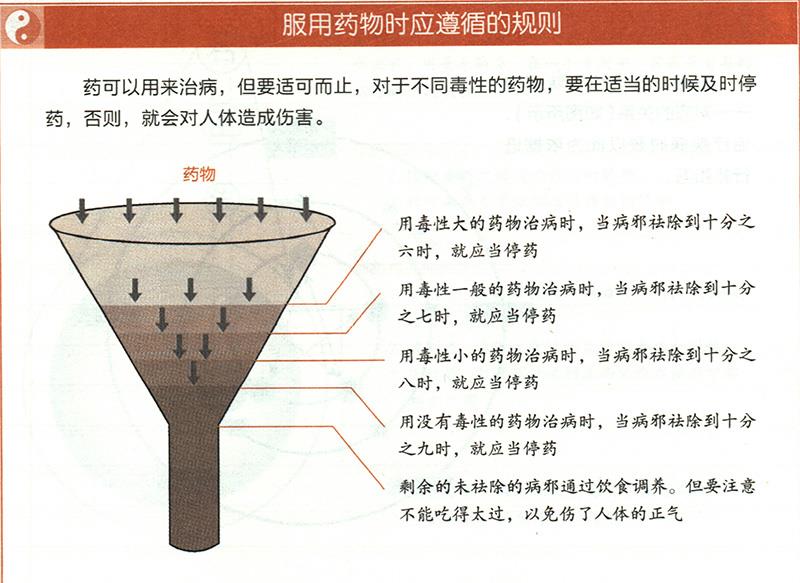 服用藥物時應(yīng)遵循什么原則？