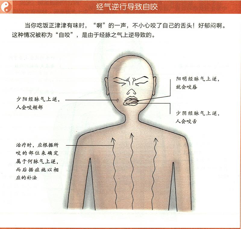 病邪侵入孔竅會造成哪些疾病？