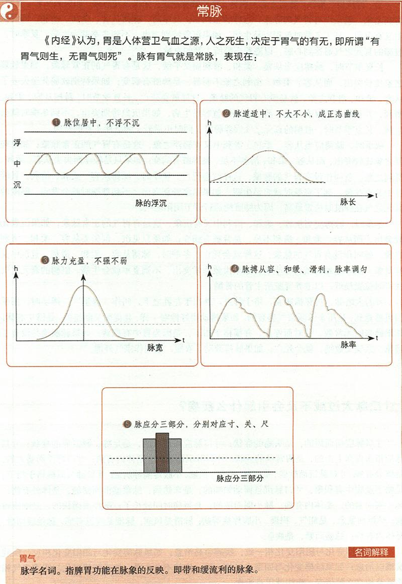 如何通過四季脈象來診病？