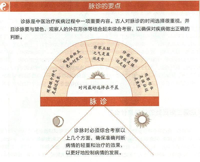 什么是六點診脈大法？